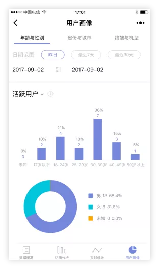 强大数据分析